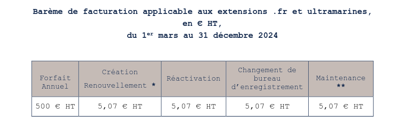 Tarif 2024 de l'AFNIC: 5.07€ HT quelque soit l'extension
