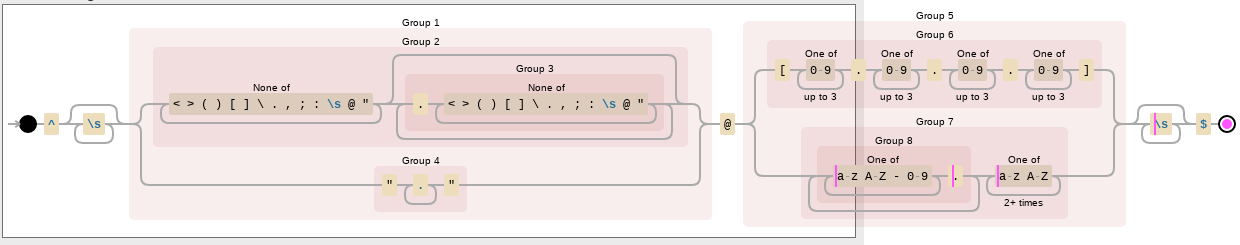 Regex1 : mouais