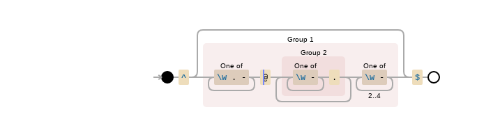 Regex2 : NON